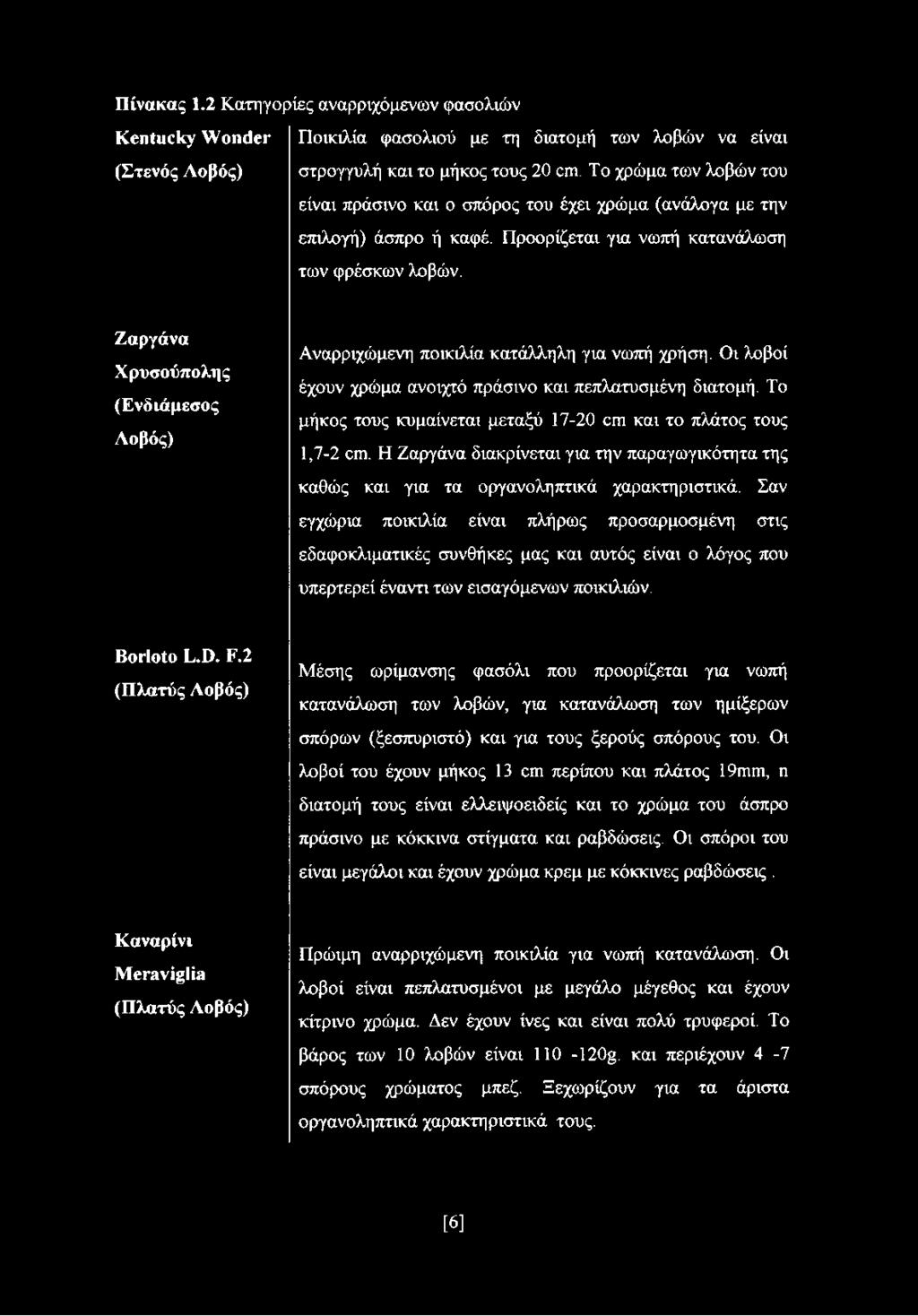 Ζαργάνα Χρυσούπολης (Ενδιάμεσος Λοβός) Αναρριχώμενη ποικιλία κατάλληλη για νωπή χρήση. Οι λοβοί έχουν χρώμα ανοιχτό πράσινο και πεπλατυσμένη διατομή.