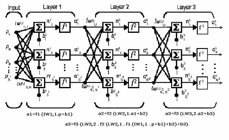 Fig. 1.10