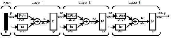 Fig. 1.11