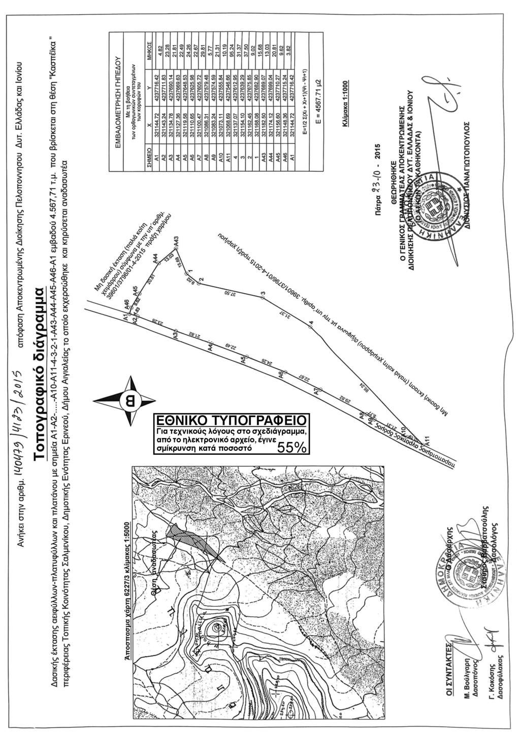 3546 ΕΦΗΜΕΡΙΣ ΤΗΣ