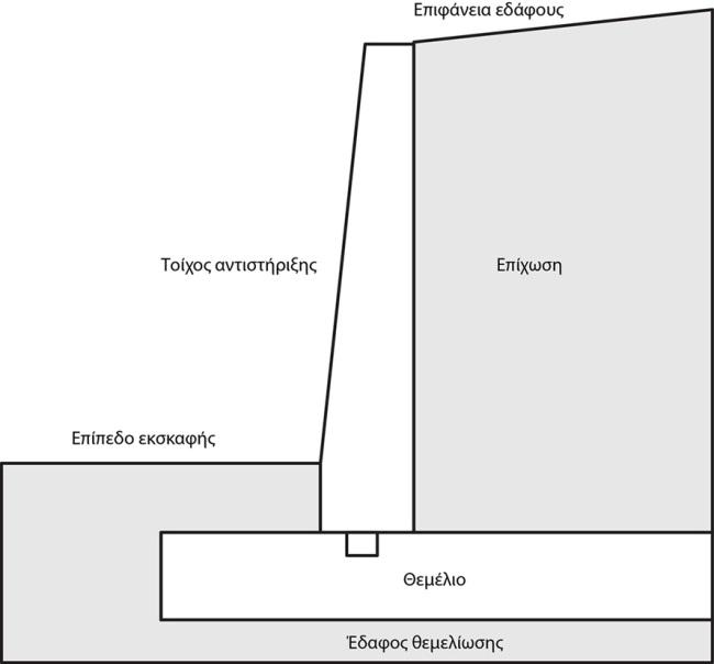 κοίτασμα-πέτρωμα-υποδομή, όπου εξετάζονται η συνολική ευστάθειά του και η διατήρηση της δυνατότητας εκμετάλλευσης των όχι ακόμη εξορυχθέντων αποθεμάτων μεταλλεύματος, και στην τοπική κλίμακα, όπου