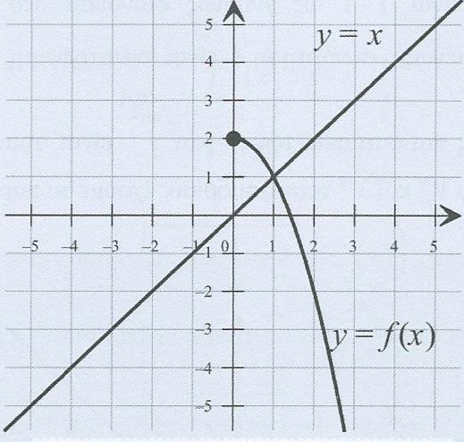 17) Δίνεται η συνάρτηση f: R R τέτοια ώστε x 3 = f 3 (x) + 2f(x) (1), για κάθε x R α) Να αποδείξετε ότι η f είναι γνησίως αύξουσα στο R β) Να αποδείξετε ότι η f αντιστρέφεται και αν βρείτε το τύπο