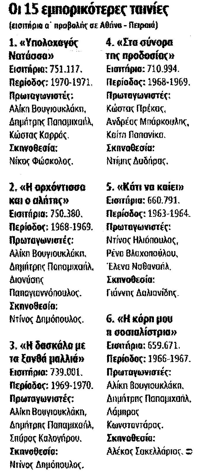 Οι χρυσές πένες Έχουμε φτάσει στην εποχή που οι Σακελλάριος-Γιαννακόπουλος μεσουρανούν στον ελληνικό κινηματογράφο όπως και οι Τσιφόρος- Βασιλειάδης.