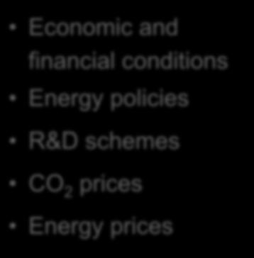 prices NATIONAL NATIONAL VISION 3: GREEN TRANSITION VISION 4: GREEN