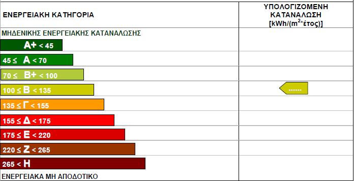 Η οδηγία EN 15232 υποδεικνύει τι είναι απαραίτητο ώστε ένα κτίριο να χαρακτηριστεί ως Πράσινο Το KNX είναι ένας