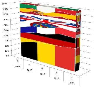 Το 2016, η αγγλική ήταν η γλώσσα που χρησιμοποιήθηκε πιο συχνά για τις αιτήσεις (58%), ακολουθούμενη από τη γερμανική (12%), τη γαλλική (11%) και την ισπανική (4%), κατά τα πρότυπα των προηγούμενων