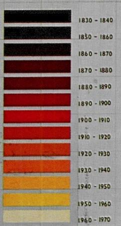 κεντρικής Αθήνας, 1830-1970.