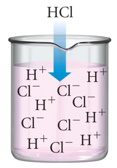 ένωση (αέριο) που όταν διαλύεται στο Η 2 Ο ιοντίζεται δημιουργούνται ιόντα H (aq) + Cl (aq) 4.