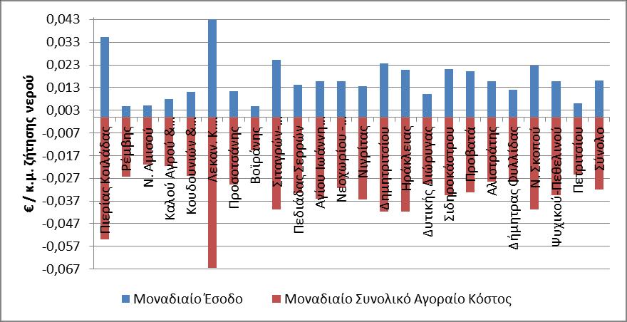 Διάγραμμ