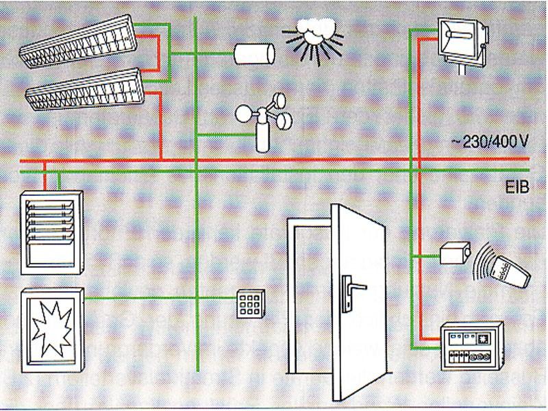 Τεχνολογίες Πρωτόκολλα 2/4 ΚΝΧ/ΕΙΒ Home Systems Protocol (EHS) BatiBUS