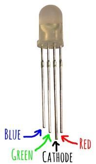 10. Η εντολή set analog pin(10, 255) στέλνει την τάση 5 V στην ψηφιακή θύρα 10.