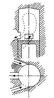 Κυρτάτος Page 7 Εγκάρσια απόπλυση CROSS