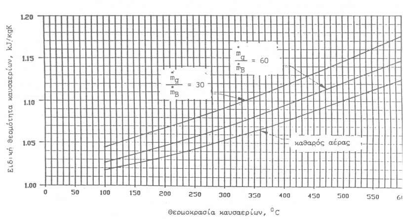 Σύστημα απαγωγής καυσαερίων 06 November 2013 Εγκαταστάσεις 2013-2014