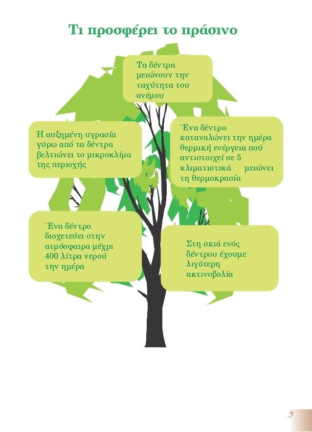Πθγι: http://www.slideshare.