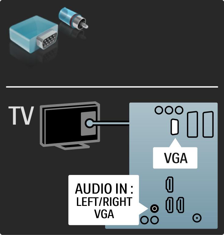 5.2.7 VGA Χρησιμοποιήστε ένα καλώδιο VGA (υποδοχή DE15) για σύνδεση υπολογιστή στην τηλεόραση.