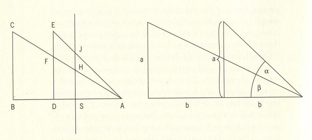 E. Panofsky, η διαφορά μεταξύ γραμμικής και καμπύλης προοπτικής: στην γραμμική προοπτική (α), τα είδωλα HS και JS εμφανίζονται αντιστρόφως ανάλογα των αποστάσεων (AB και AD) στην καμπύλη προοπτική