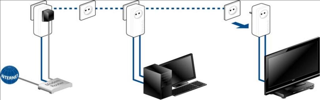 Αφαίρεση ενός dlan 550 duo+ από το δίκτυο Για να καταργήσετε ένα duo dlan 550 από ένα υπάρχον δίκτυο, πατήστε το κλειδί κρυπτογράφησης του αντίστοιχου προσαρμογέα για τουλάχιστον 10 δευτερόλεπτα.