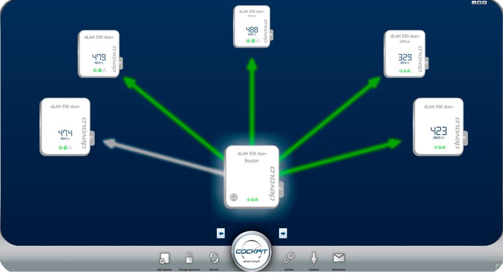 5 devolo Cockpit Software Η εφαρμογή devolo Cockpit είναι μια εφαρμογή επίβλεψης και κρυπτογράφησης με την οποία μπορείτε να ανιχνεύσετε όλες σας τις διαθέσιμες συσκευές στο δικό σας dlan δίκτυο για