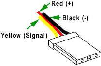 Επίσης οι σερβοκινητήρες αποτελούνται από τρία καλώδια. Μέσω του κόκκινου καλωδίου δέχονται την τάση εισόδου και με το μαύρο ενώνονται στη γείωση.