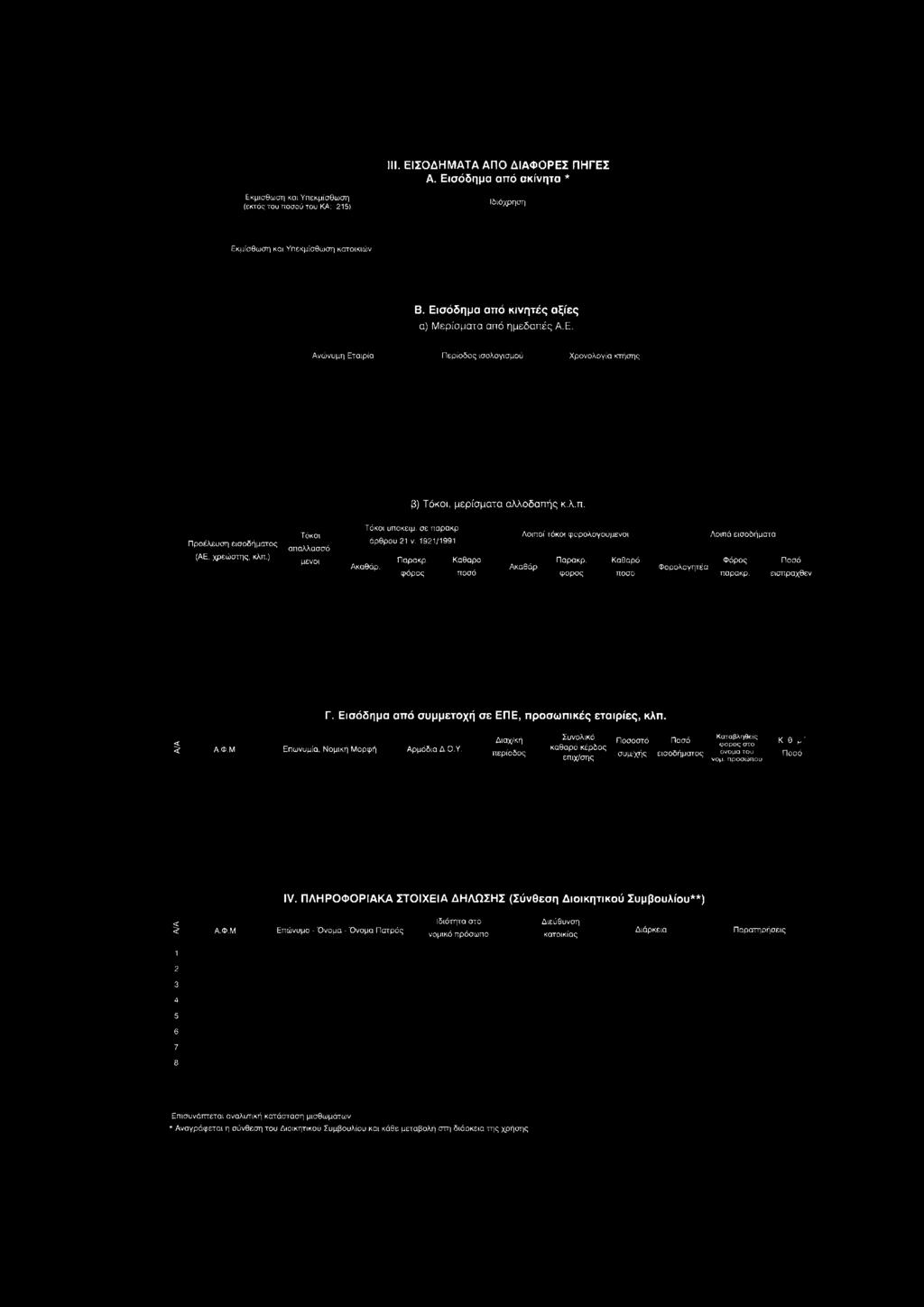 φόρος ποσο Λοιποί τόκοι φορολογούμενοι Λοιπά εισοδήματα Παρακρ. Καθαρό Φόρος Ποσό Φορολογητέα φορος ποσο παρακρ. εισπραχθεν Γ. Εισόδημα από συμμετοχή σε ΕΠΕ, προσωπικές εταιρίες, κλπ. A/A Διαχ/κή Α.Φ.Μ Επωνυμία, Νομική Μορφή Αρμόδια Δ.