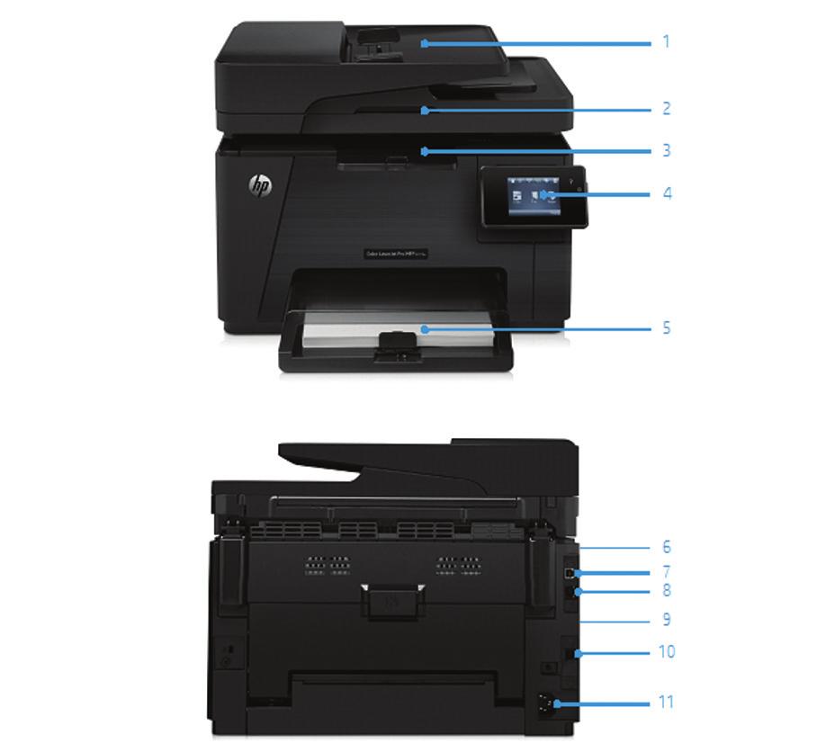 Περιήγηση στο προϊόν Εικονίζεται ο HP Color LaserJet Pro MFP M177fw 1. Αυτόματος τροφοδότης εγγράφων 35 φύλλων (μόνο στο μοντέλο M177fw) 2.