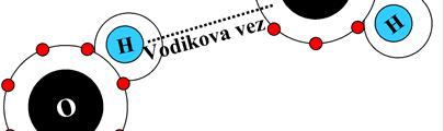 dipol disperzijske sile + + + + + +