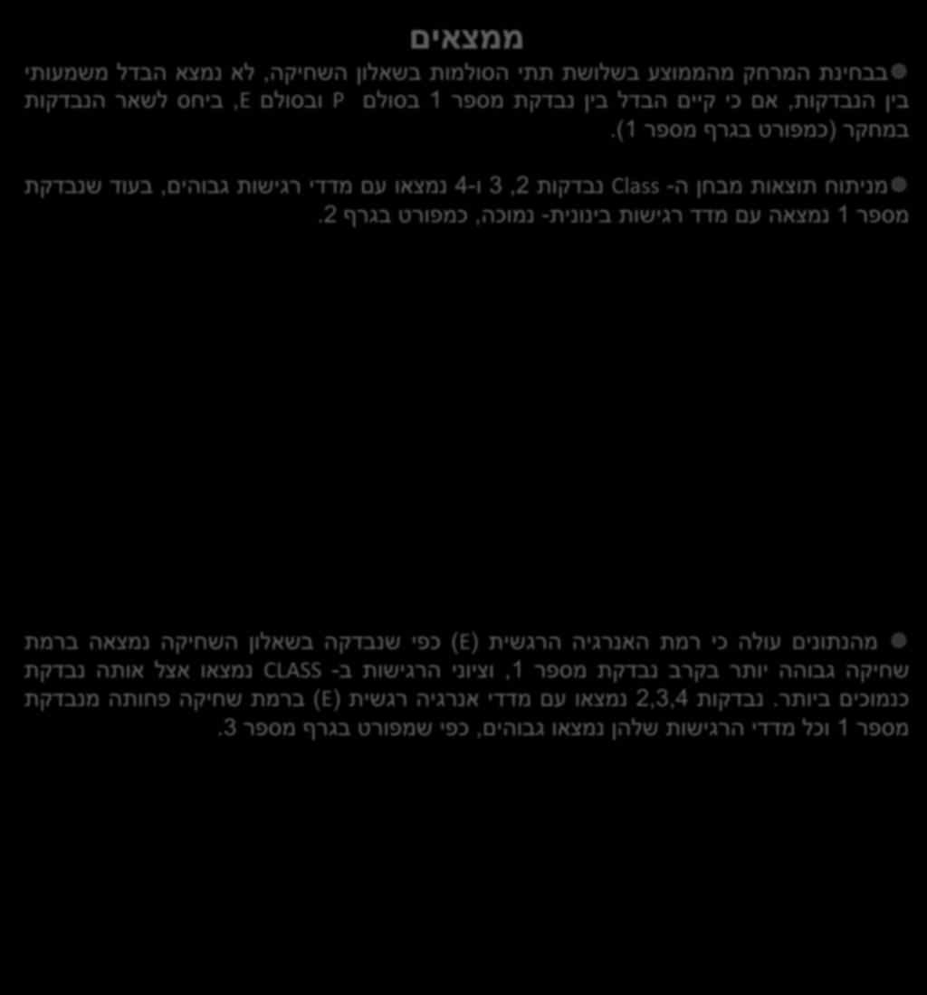 Titiloye, Balogun, Oyeyemi & Katz, פיתוח גישה טיפולית המשתמשת בעצמי כמטפל, הינה אפקטיבית בכדי לקדם את הטיפול בילד, אך חשוב וחיוני שמרפאות בעיסוק ידעו לשמור ולדאוג לעצמן עבודה עם אנשים הנאבקים