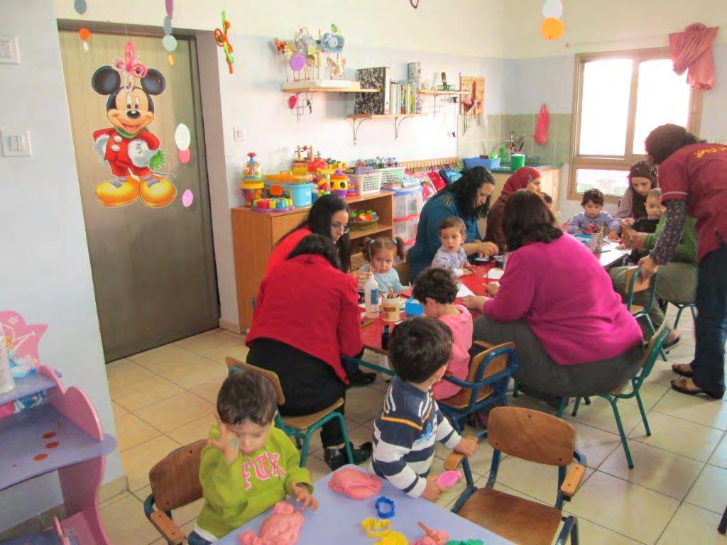 תפיסת התפקיד ושחיקה אצל מטפלות במעונות יום בחברה הערבית חקר מקרה התכנית הבין תחומית לתואר שני בהתפתחות הילד סלימאן - יוסרא מנחה: ד"ר נורית גור -גיש מבוא מטרת המחקר ממצאים דיון בשנים אחרונות גדלה