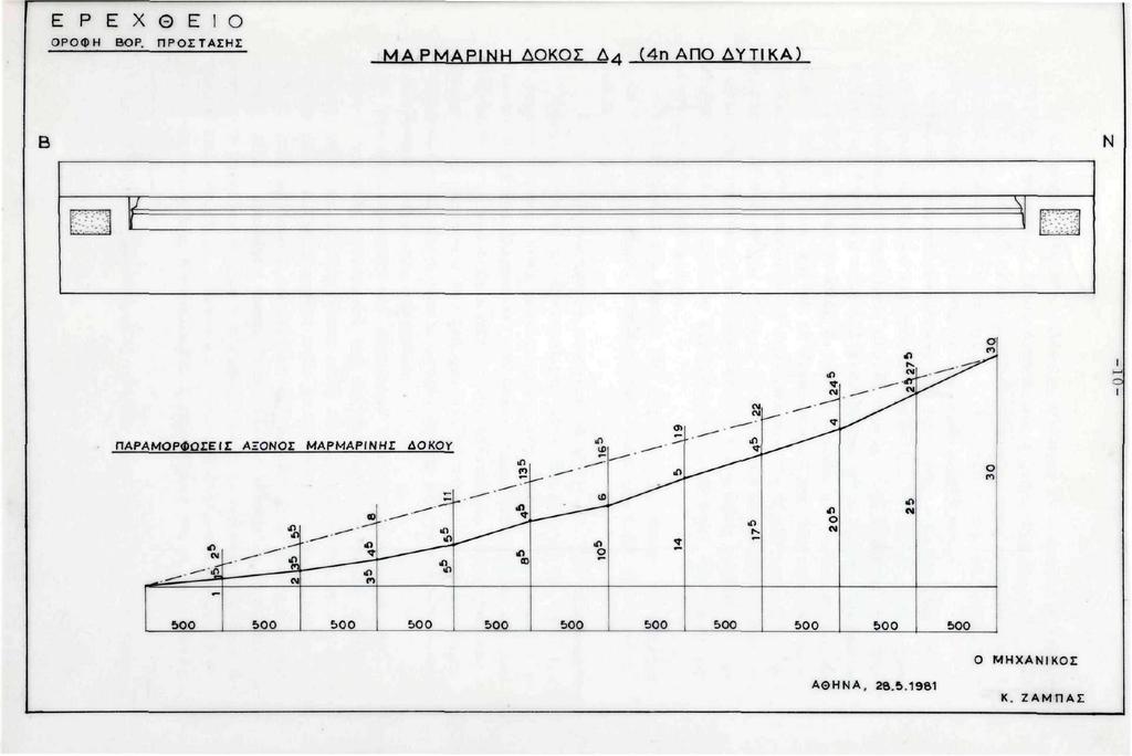 Ε Ρ Ε Χ Θ Ε Ι Ο ΟΡΟΦΗ BOP. ΠΡΟΣΤΑΣΗΣ ΜΑΡΜΑΡΙΝΗ ΔΟΚΟΣ Δ/ (4η ΑΠΟ ΔΥΤΙ ΚΑ) ίϋ <Ί CM ιο *" fs.