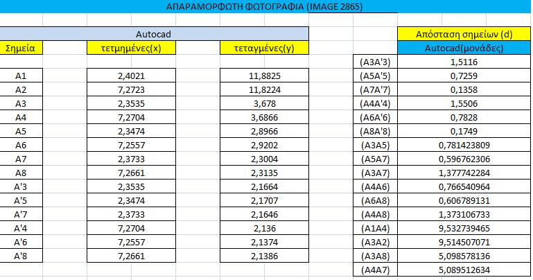 Παράρτημα Γ Αναλυτικός υπολογισμός καμπυλοτήτων και γωνιών στροφής χορδής Τοιχίο Τ 8.