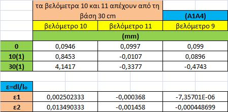 Παράρτημα Γ Αναλυτικός υπολογισμός καμπυλοτήτων και γωνιών