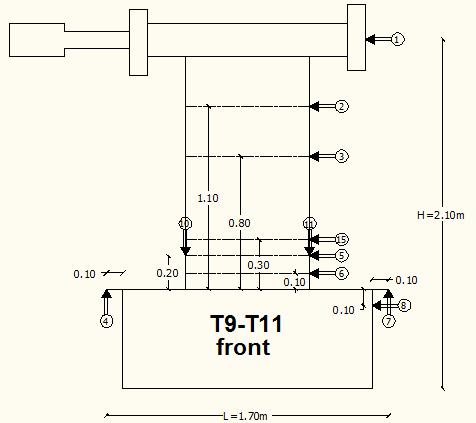 2 έως 5.5. Σχήμα 5.