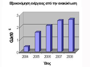 και ασφαλής διάθεση των υπολειμμάτων σε οργανωμένους χώρους διάθεσης).