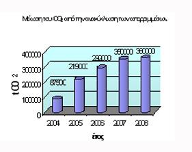 νομοθεσίας οι παραγωγοί των συσκευασιών και των «άλλων προϊόντων» έχουν οργανώσει συστήματα εναλλακτικής διαχείρισης, τα οποία λειτουργούν με έγκριση του Υπουργού. 4.1.