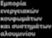 Παράλληλα η υψηλή τους αισθητική, η απαραβίαστη ασφάλεια τους και η ηχομονωτική τους αποτελεσματικότητα κατατάσσει τα κουφώματα της KGreenframe στα κορυφαία της αγοράς.