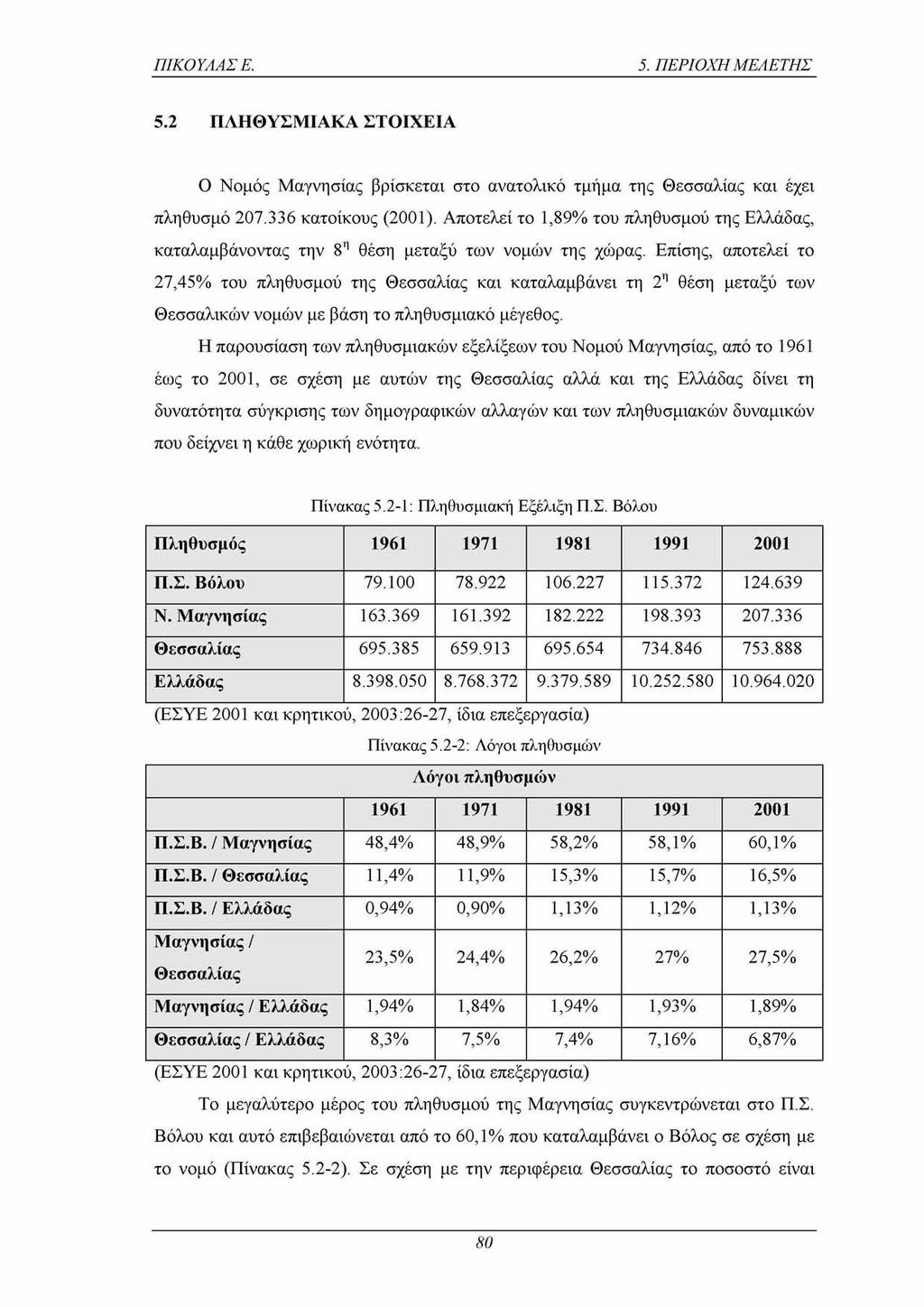 ΠΙΚΟΥΛΑΣ Ε. 5. ΠΕΡΙΟΧΗ ΜΕΛΕΤΗΣ 5.2 ΠΛΗΘΥΣΜΙΑΚΑ ΣΤΟΙΧΕΙΑ Ο Νομός Μαγνησίας βρίσκεται στο ανατολικό τμήμα της Θεσσαλίας και έχει πληθυσμό 207.336 κατοίκους (2001).