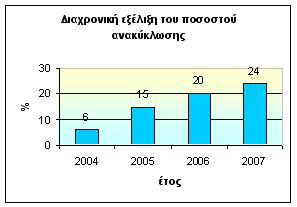 o 15% κατά βάρος για το ξύλο Η Οδηγία 94/62 ενσωµατώθηκε στην ελληνική έννοµη τάξη µε τον Νόµο 2939/2001, ο οποίος τροποποιήθηκε µε τον Νόµο 3854/2010, όπως παρουσιάζεται αναλυτικά κατωτέρω.