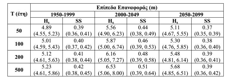 Π.Μ.Σ. Δ.Δ.Τ.Ε. ΑΡΙΣΤΕΙΔΗΣ ΚΑΤΙΡΤΖΙΔΗΣ 8.1.