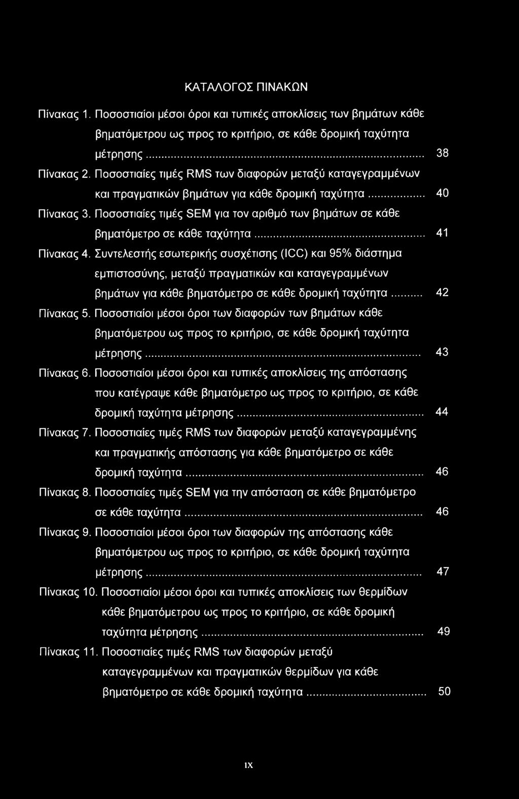 Ποσοστιαίες τιμές SEM για τον αριθμό των βημάτων σε κάθε βηματόμετρο σε κάθε ταχύτητα... 41 Πίνακας 4.
