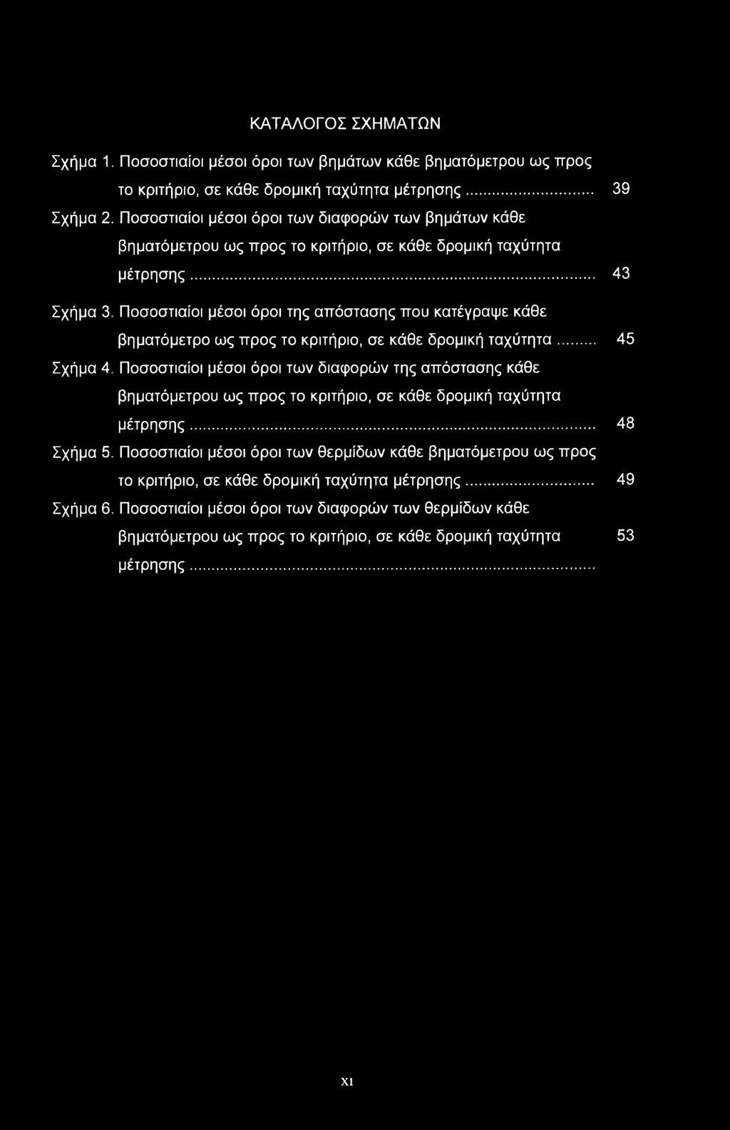 ΚΑΤΑΛΟΓΟΣ ΣΧΗΜΑΤΩΝ Σχήμα 1. Ποσοστιαίοι μέσοι όροι των βημάτων κάθε βηματόμετρου ως προς το κριτήριο, σε κάθε δρομική ταχύτητα μέτρησης... 39 Σχήμα 2.