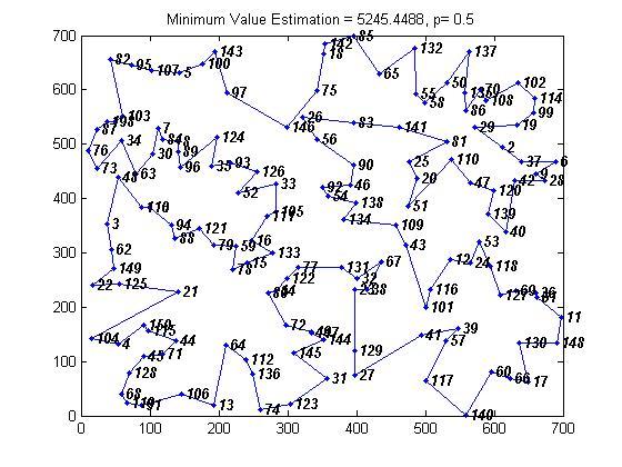 Διάγραμμα 4.36: ch150 n=51, p=0.