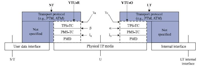 Το POTS (Plain Old Telephone System), εαν είναι υπαρκτό, κα ςυνεχίηει να λαμβάνει ιςχφ από τον υπάρχοντα κόμβο ανταλλαγισ.