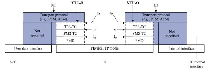 Το POTS (Plain Old Telephone System), εαν είναι υπαρκτό, κα ςυνεχίηει να λαμβάνει ιςχφ από τον υπάρχοντα κόμβο ανταλλαγισ.