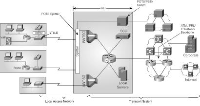 τοποκζτθςθσ ADSL είναι ςχετικά χαμθλό και κα επιβαρυνκεί με μζροσ αυτοφ και ο πελάτθσ, ενϊ παράλλθλα κα αυξθκεί θ χριςθ του τθλεφωνικοφ δικτφου και άρα τα ζςοδα των εταιρειϊν που παρζχουν 'ςτακερι'