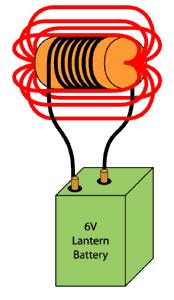 אלקטרומגנט אלקטרומגנט הוא סוג של מגנט שבו השדה המגנטי מופק באמצעות זרם חשמלי המועבר מסביב לליבת מתכת, ובו השדה המגנטי מתפוגג כאשר הזרם החשמלי נפסק. האלקטרומגנט משתמש בחשמל כדי להפיק כוח מגנטי.