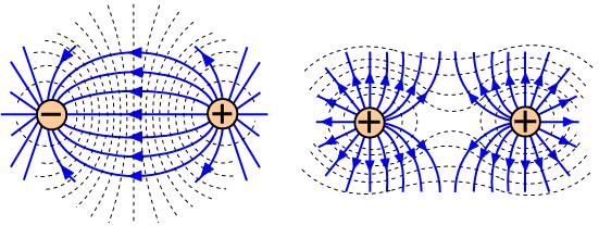 בפאות האמצעיות השטף לפי חוק גאוס: מתאפס כי וקטור השדה השטף בפאות הצדדיות ניצב לווקטור השטח.