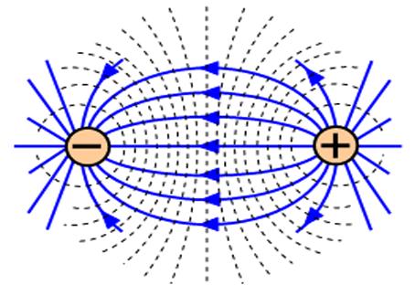 משטח אקוויפוטנציאלי זה משטח שיש לו את אותו השדה בכל נקודה עליו כלומר כל שתי נקודות עליו הן בעלות אותו פוטנציאל חשמלי. מעבר מנקודה אחת לשנייה על משטח כזה לא דורשת עבודה.