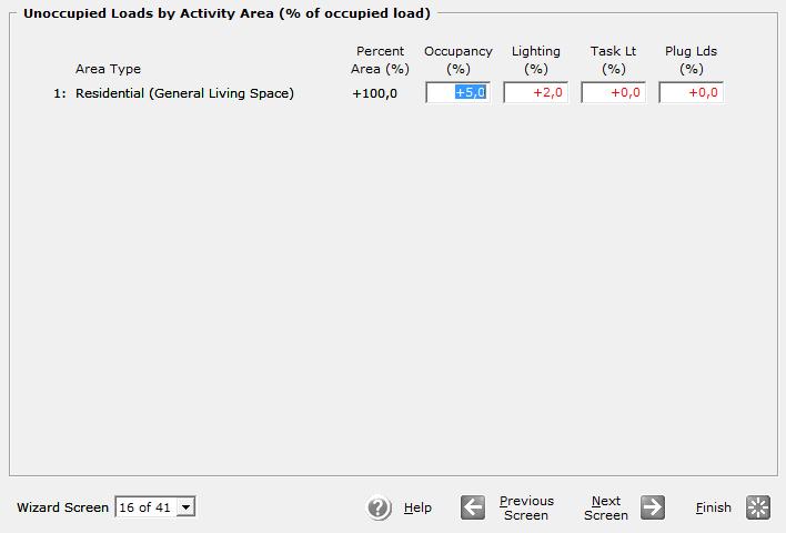 Βήμα 4 ο : Unoccupied Loads by Activity Area (% of occupied load) - Φορτία ανά περιοχή δραστηριότητας (εκτός λειτουργίας) Occupancy : Εδώ ορίζεται το ποσοστό της κατοχής του κτηρίου για την περίπτωση