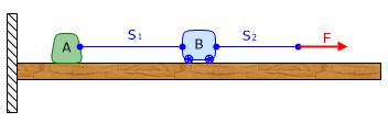 מכניקה: עליך להשיב על 3 שאלות מתוך שאלות 4 1. µ s ומקדם החיכוך הקינטי שאלה 1 מניחים על מדף אופקי גוף, שמסתו m. מקדם החיכוך הסטטי בין גוף למדף הוא ביניהם הוא µ.