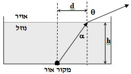 פרק שלישי אופטיקה גיאומטרית ענה על אחת מתוך השאלות הבאות )15 נק'(. שאלה מספר 8 עצם מאיר B ניצב במרחק 1mממרקע. בין המרקע לעצם נמצאת עדשה שמרחק מוקדה הוא.